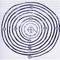 Spiraldiagram der inneren Taijiquan Kraft
